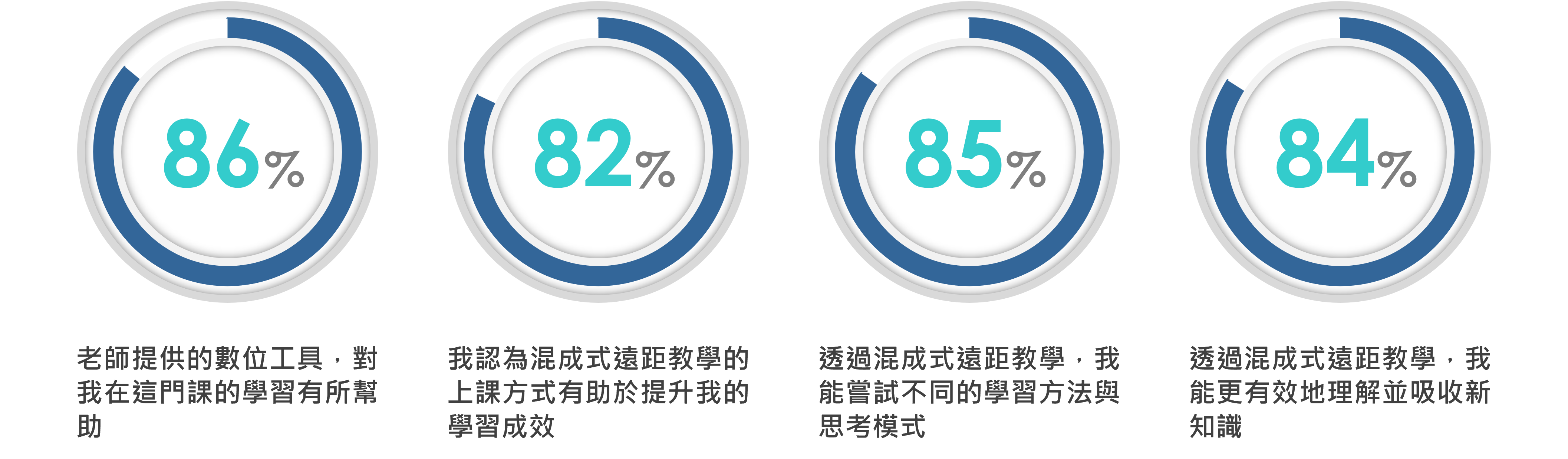 翻轉教室