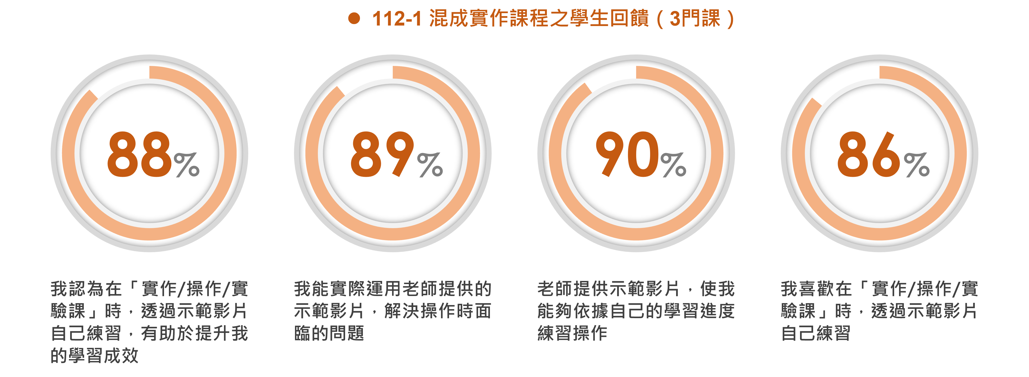 學生量化回饋