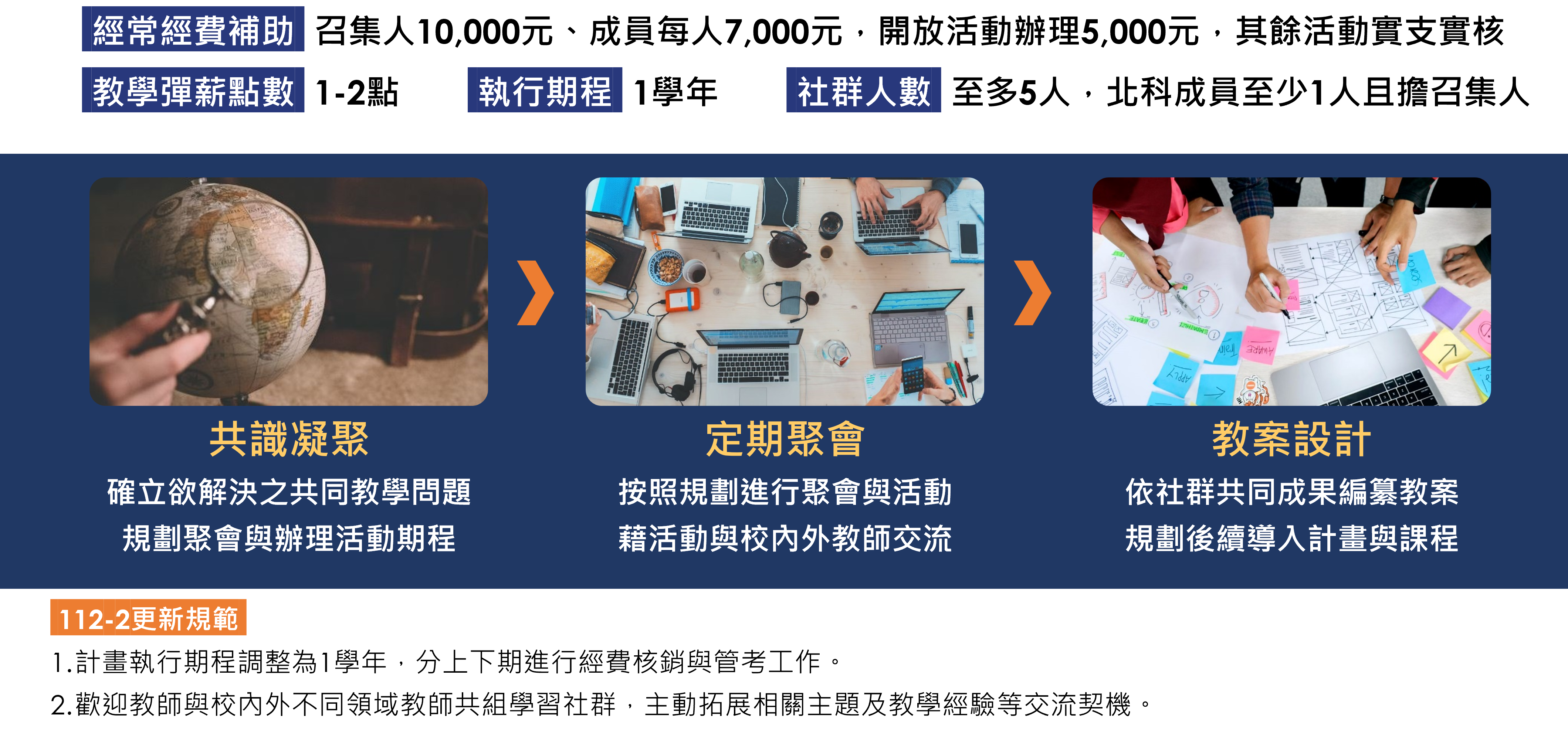 計畫執行摘要