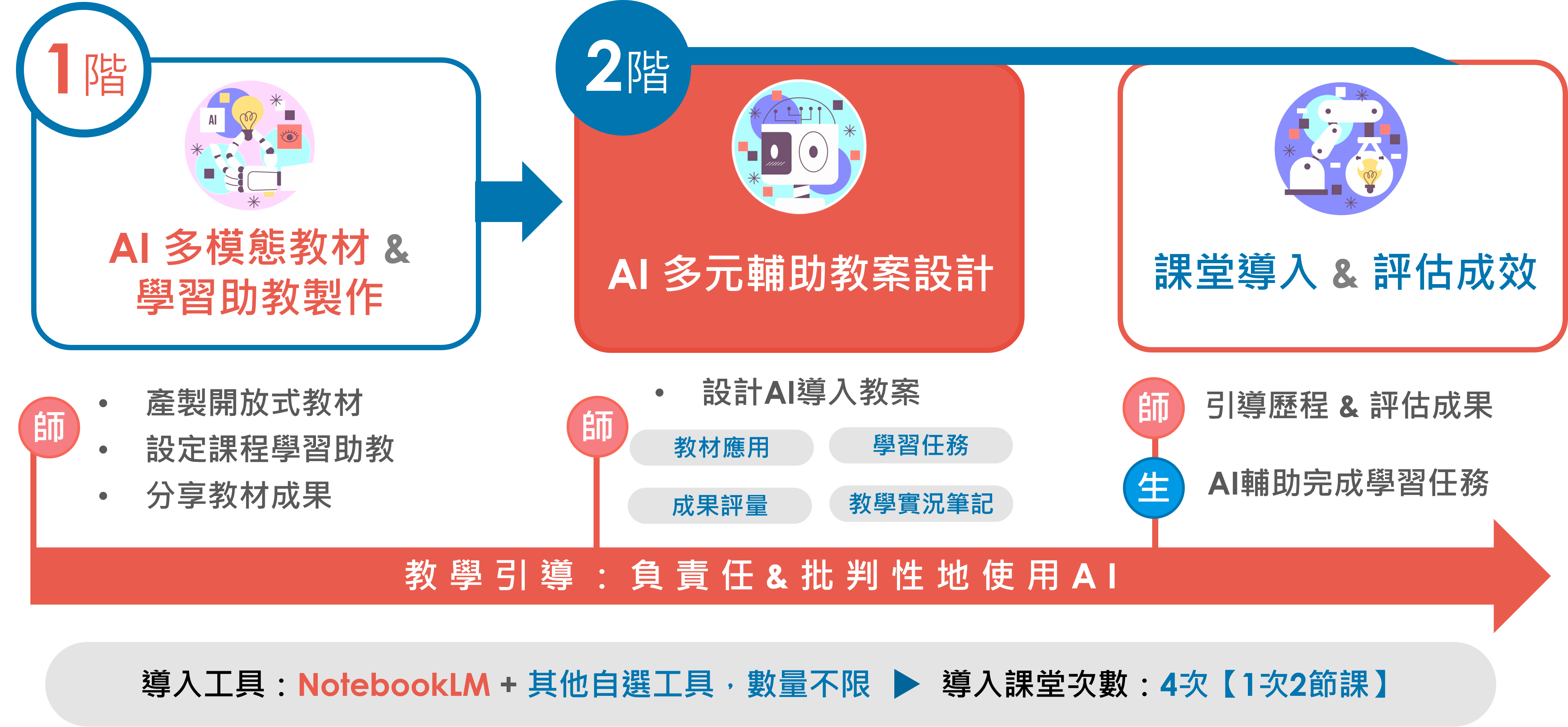 計畫執行摘要