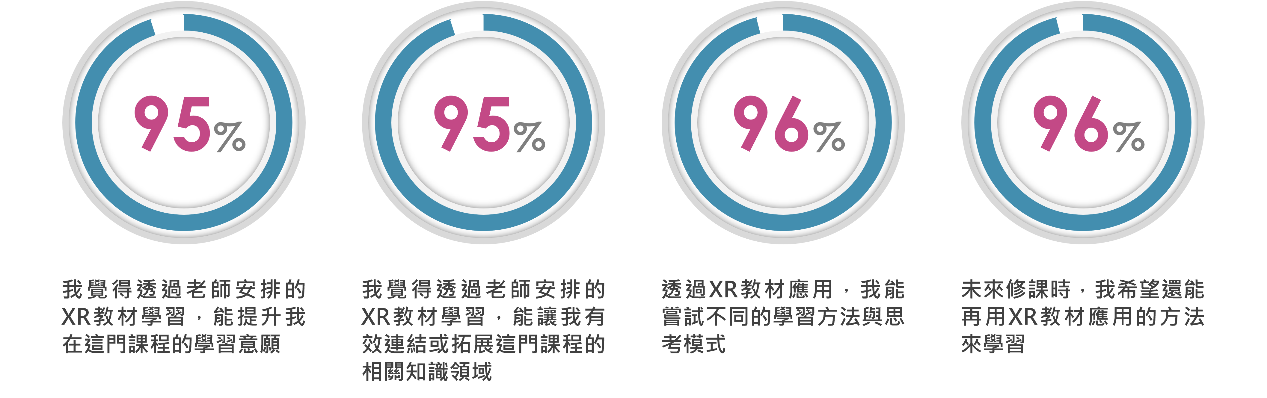ARVR個人量化