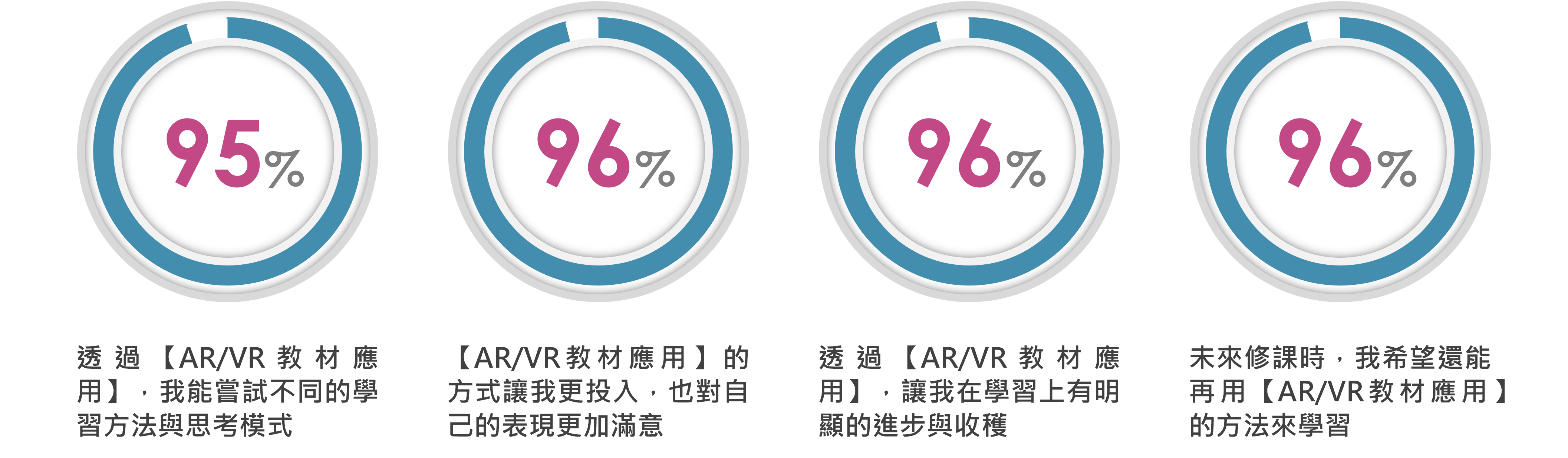 ARVR個人量化