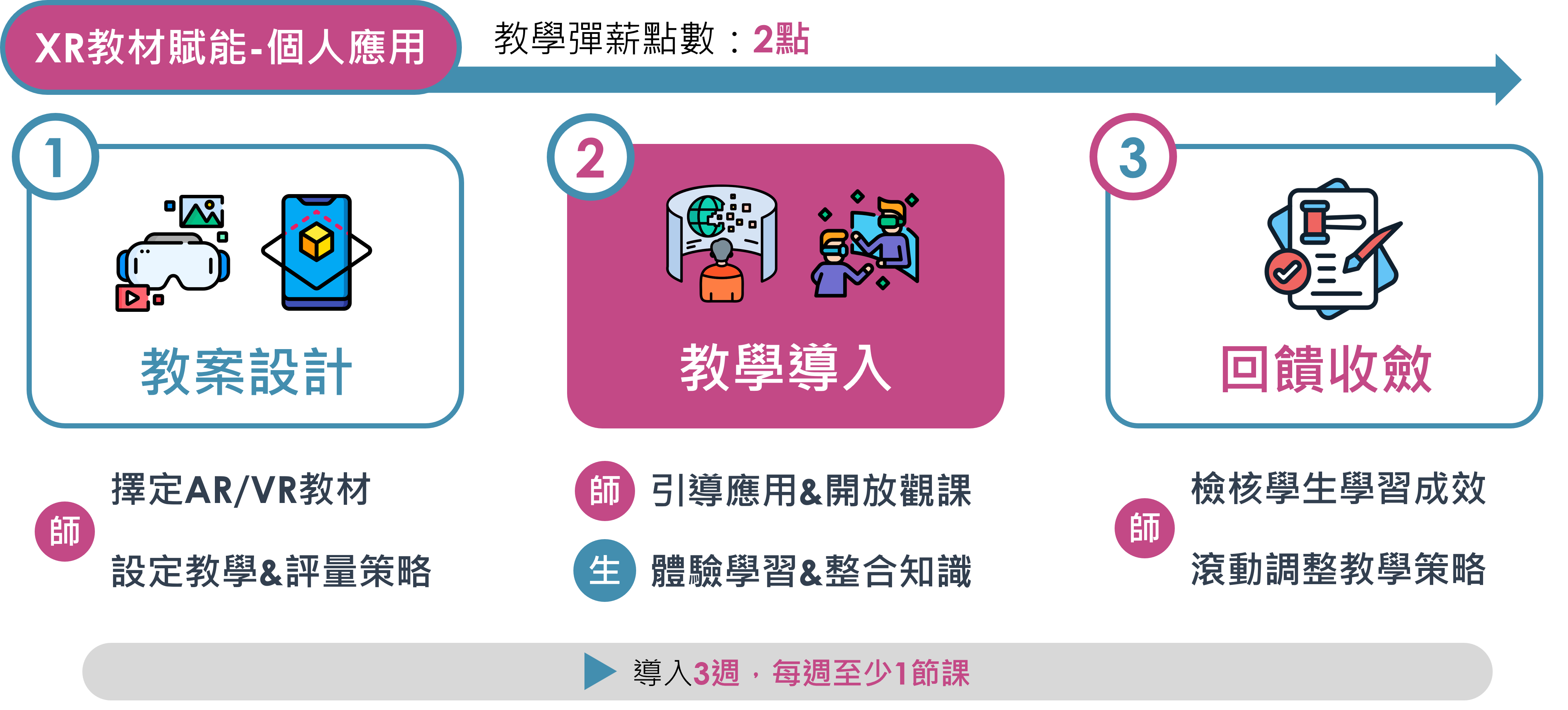ARVR個人計畫摘要