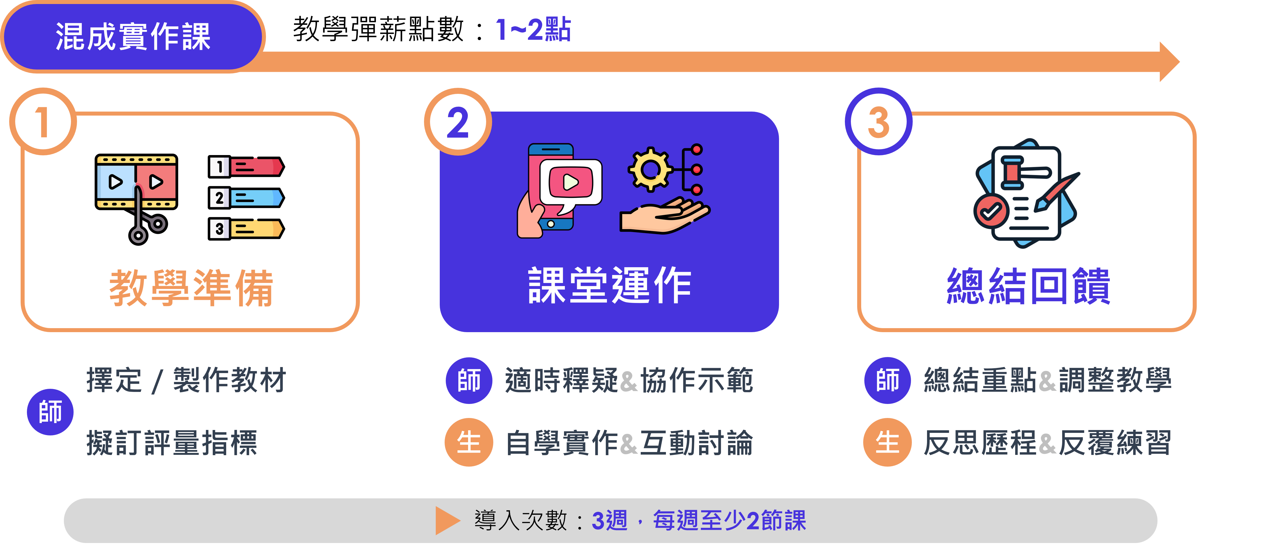 翻轉教室