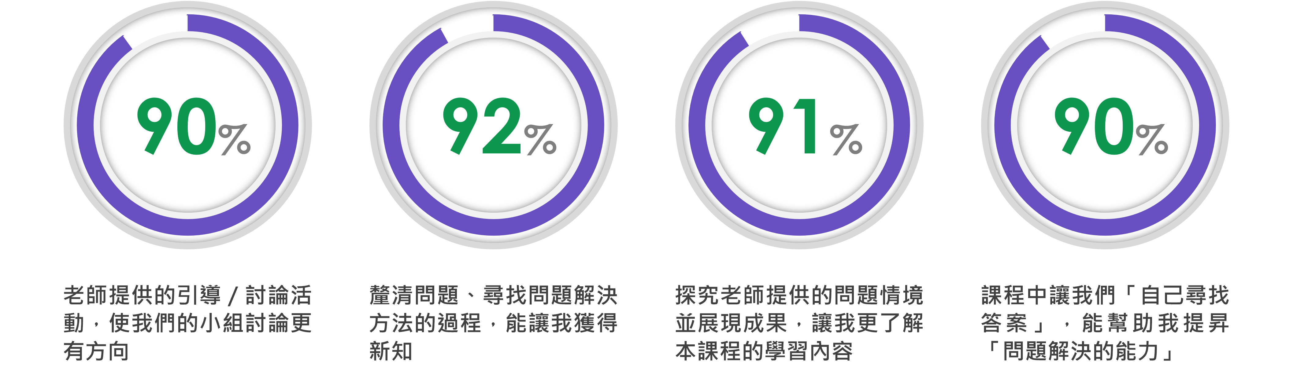 翻轉教室
