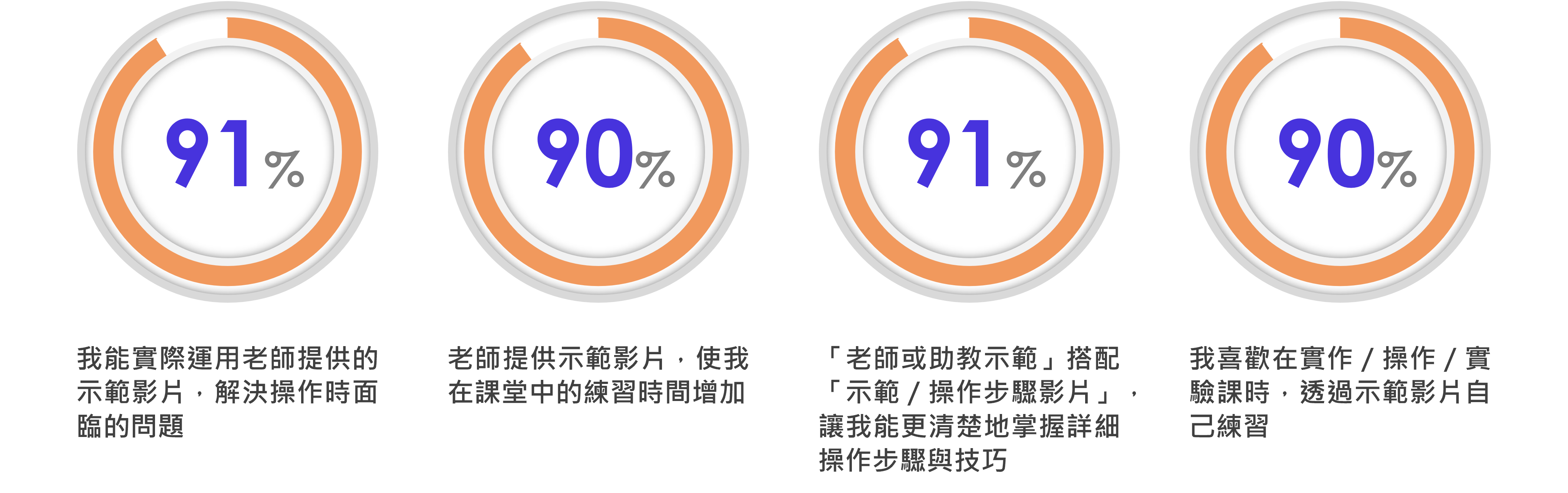 翻轉教室