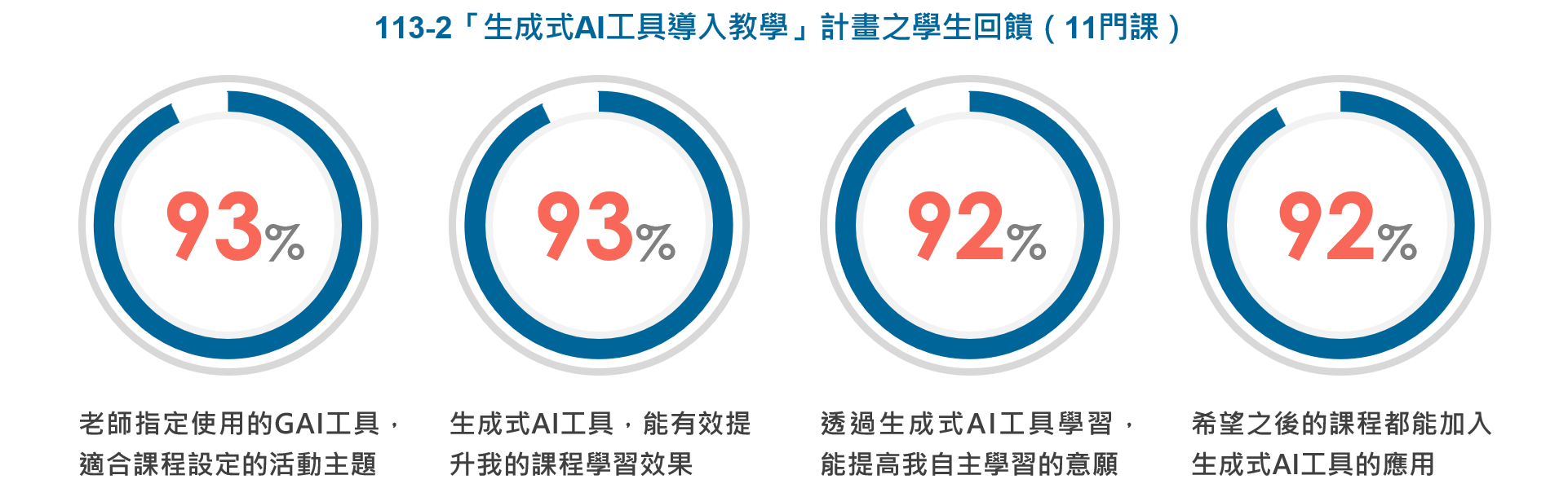 量化