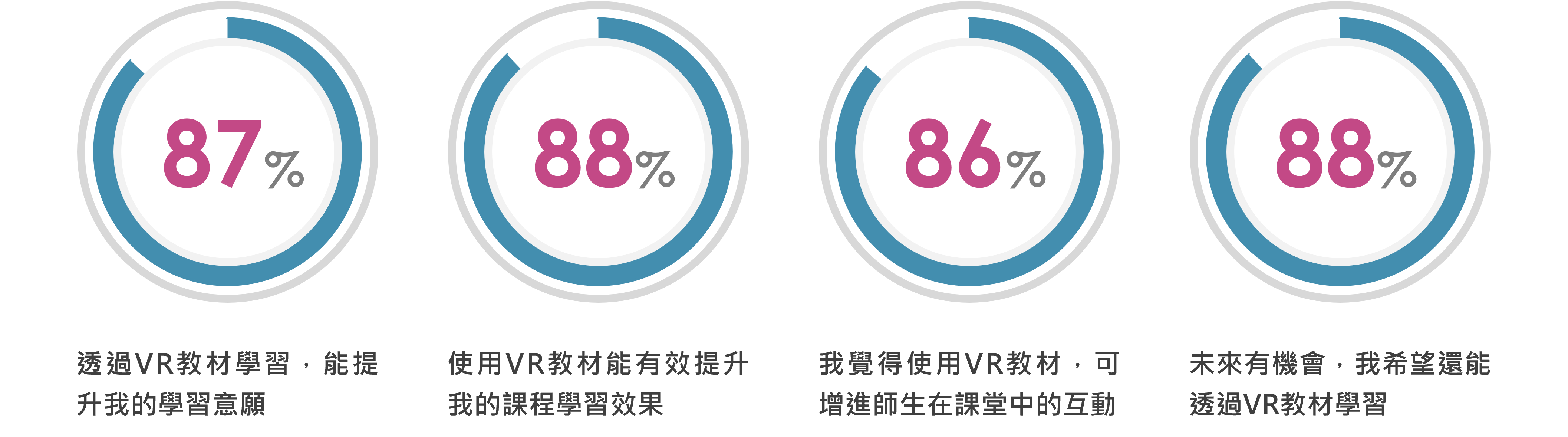 ARVR個人量化