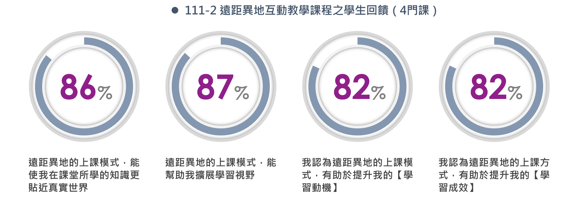 遠距異地互動教學