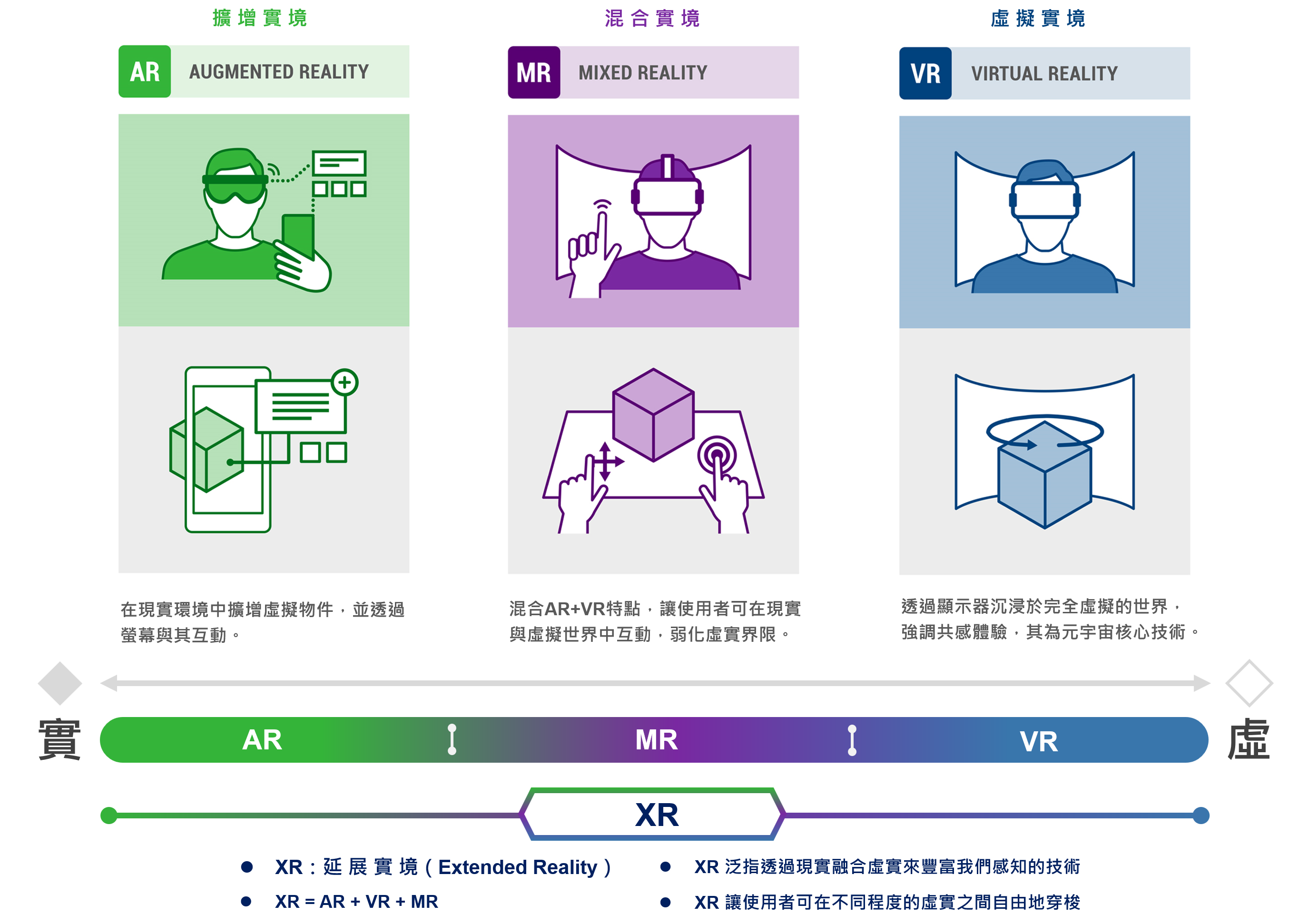 AR-VR-MR-XR