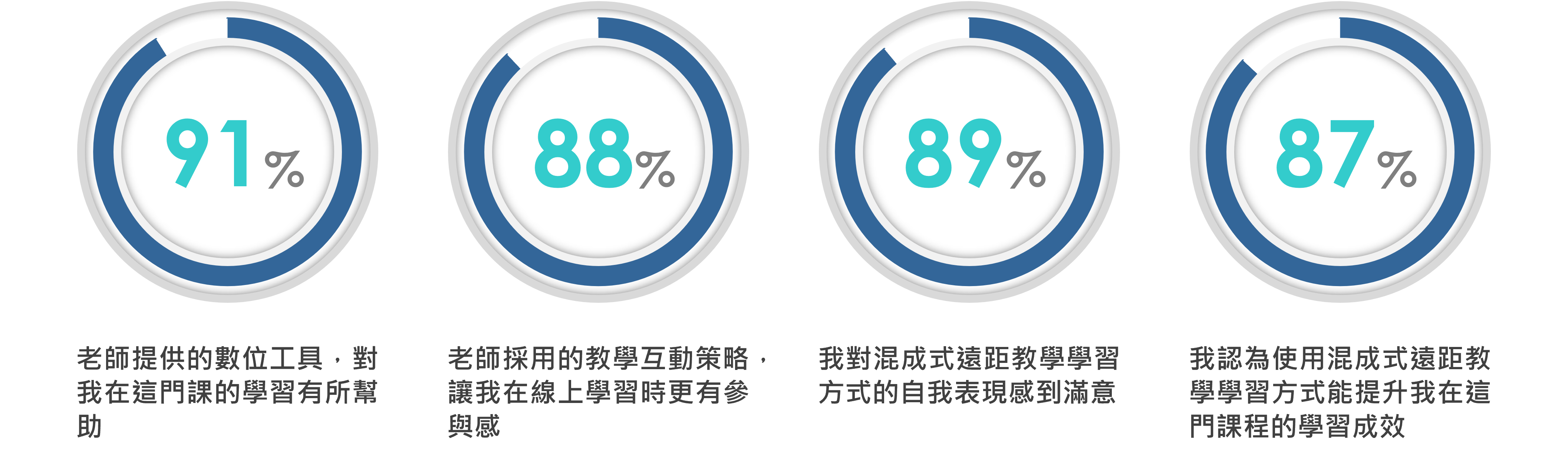翻轉教室