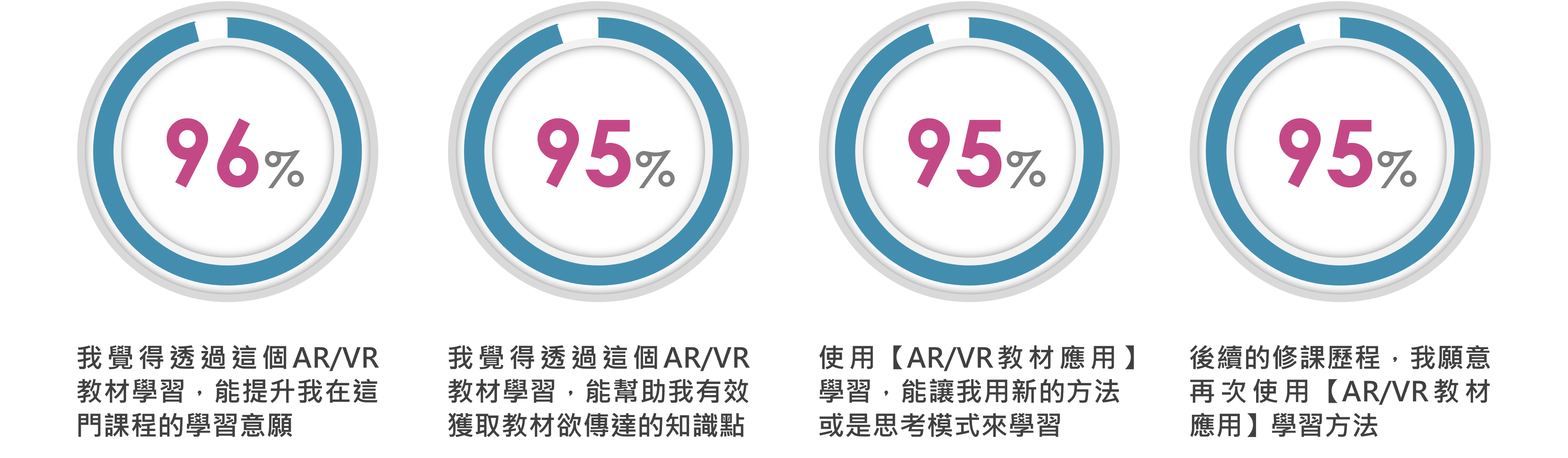 ARVR個人量化