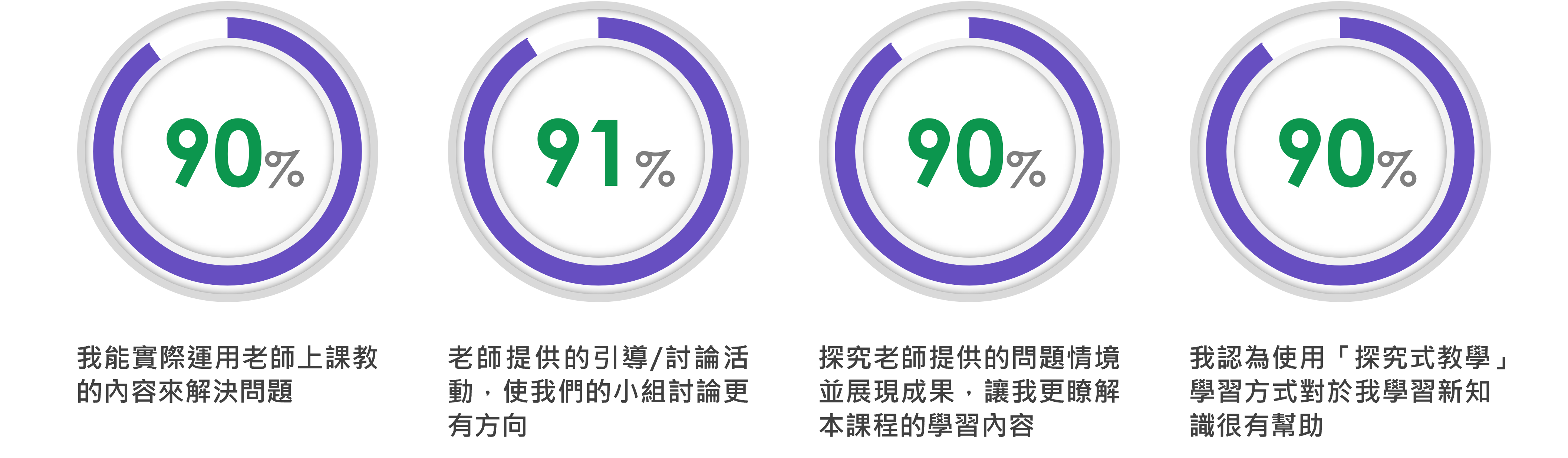 翻轉教室