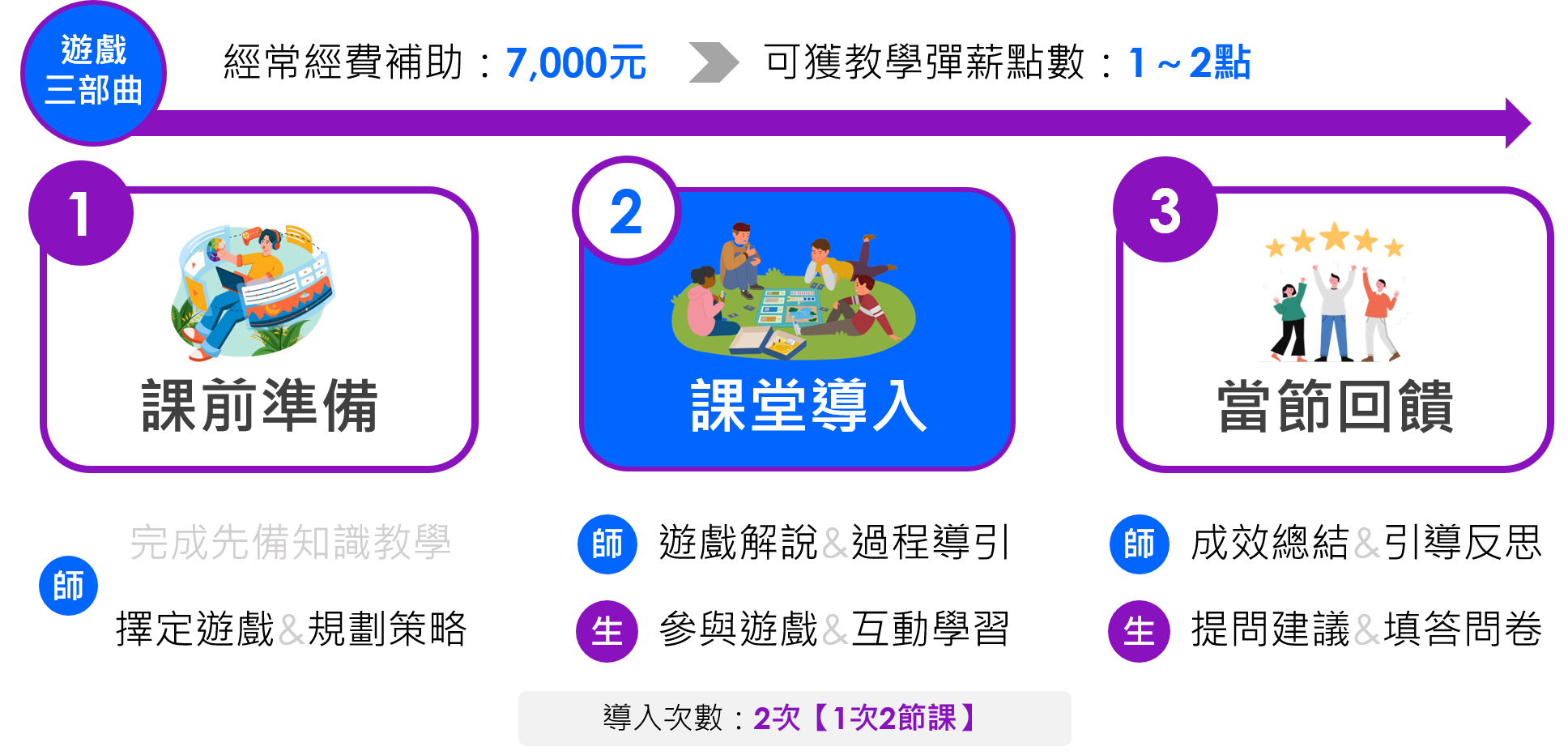 遊戲式學習