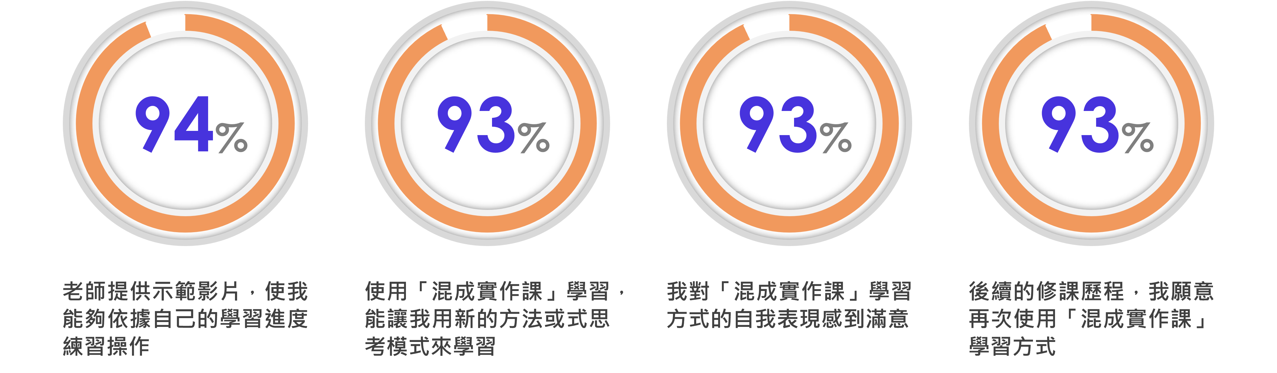 翻轉教室