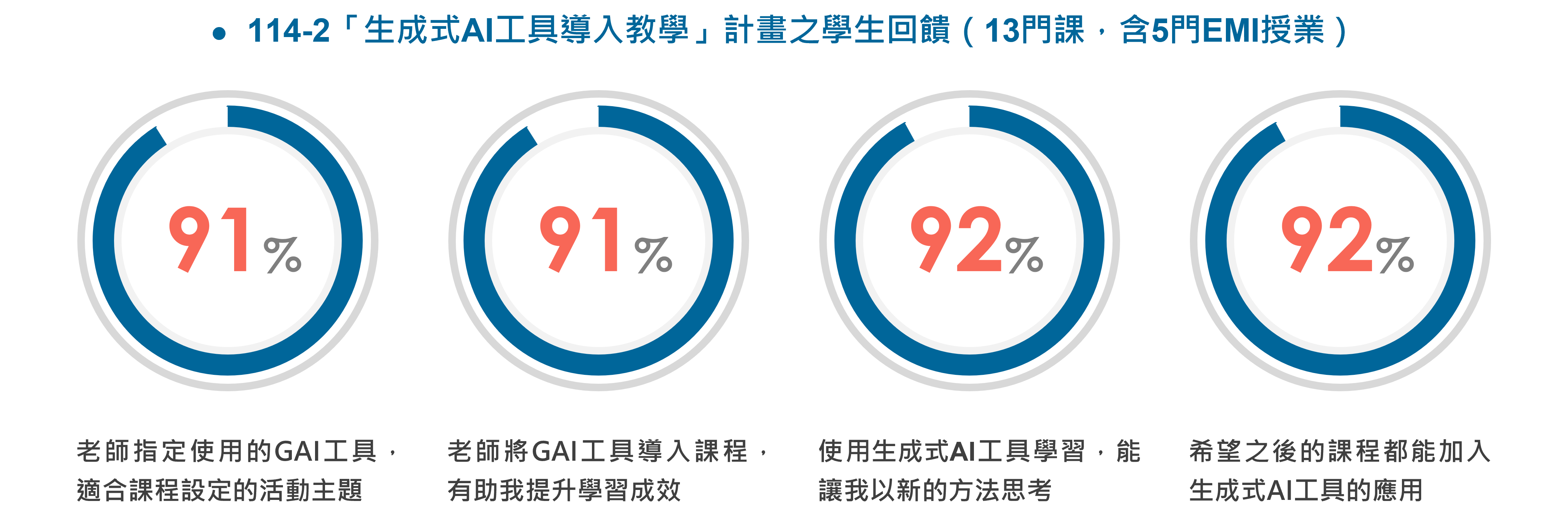量化